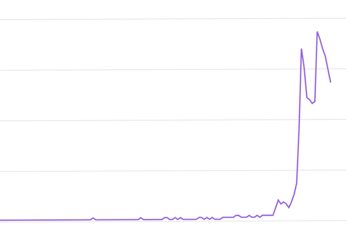 Veterinary AI in 2026: The Rise of the AI Scribe
